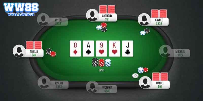 Áp dụng chiến thuật chơi poker WW88